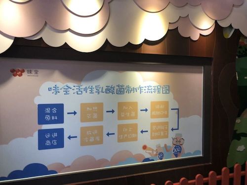 6月26日全球最大博彩公司排名
赴余杭“食品安全”调查小分队味全工厂参观（2）