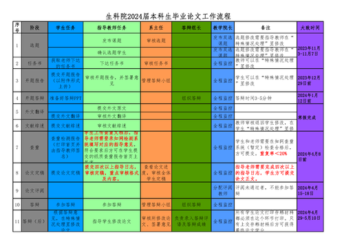 附件2. 博彩公司
-2024届本科生毕业论文（设计）工作流程